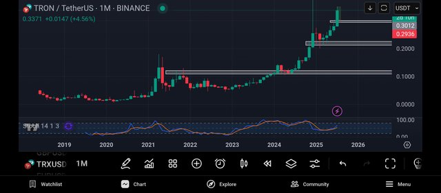 Screenshot_2025-07-29-15-52-55-261_com.tradingview.tradingviewapp.jpg