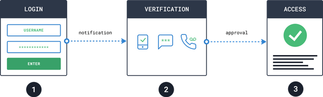 2fa-diagram.png