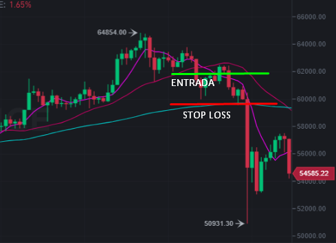 Entrada y Stop Loss.png