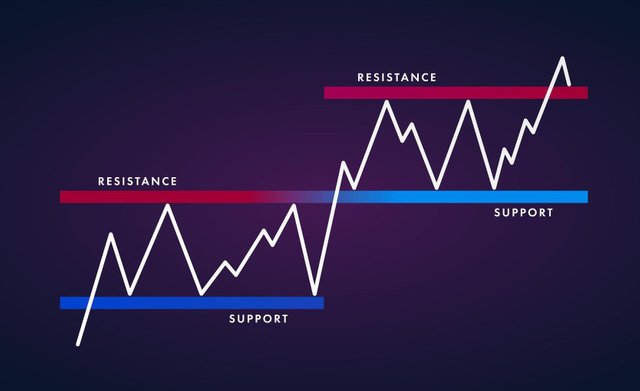 2020-10-16-support-and-resistance.jpg