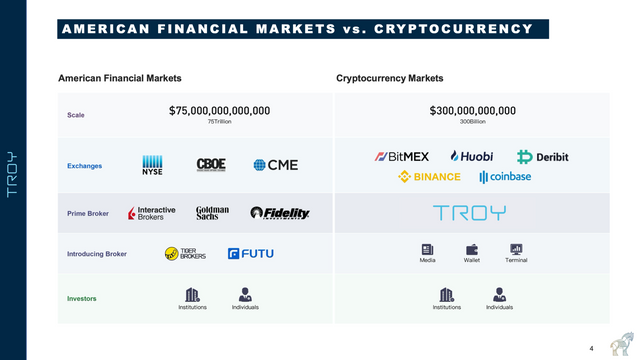 American Financial Markets vs Cryptocurrency Markets.png