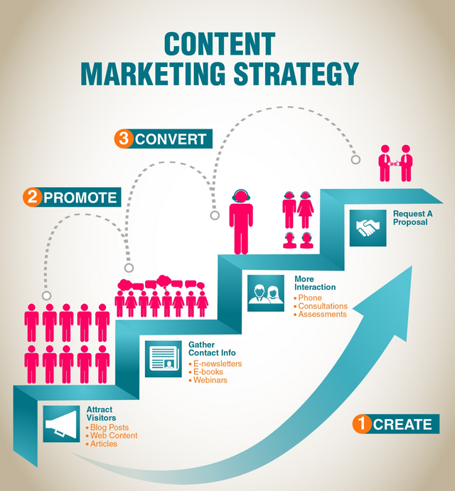 How content marketing strategy will help for software business.png