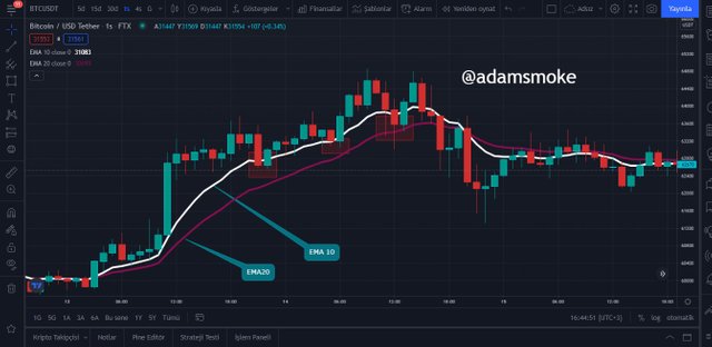 Ss3 dinamik destek EMA10-20.jpg