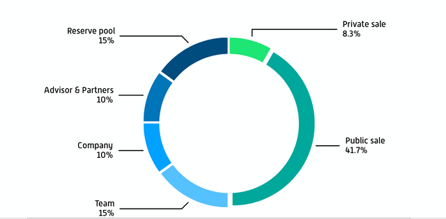 wcoin distr.PNG