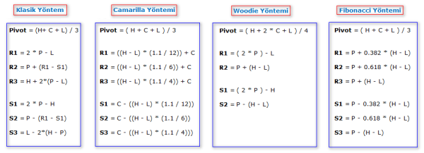 Pivot Point Resim 2.png