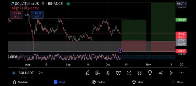 Screenshot_2024-10-10-18-44-33-109_com.tradingview.tradingviewapp.jpg