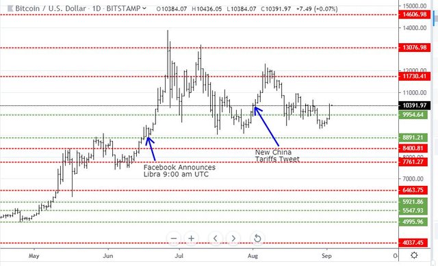 Sep2BTC.JPG