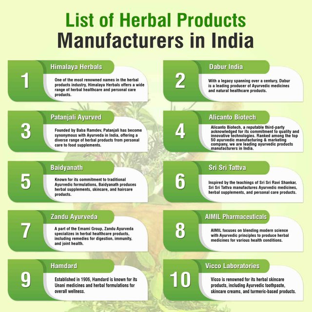 List-of-Herbal-Products-Manufacturers-in-India.jpg