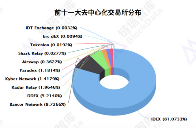 8）去中心交易所2.png