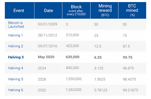 Bitcoin-Halving-Table@0,75x.png