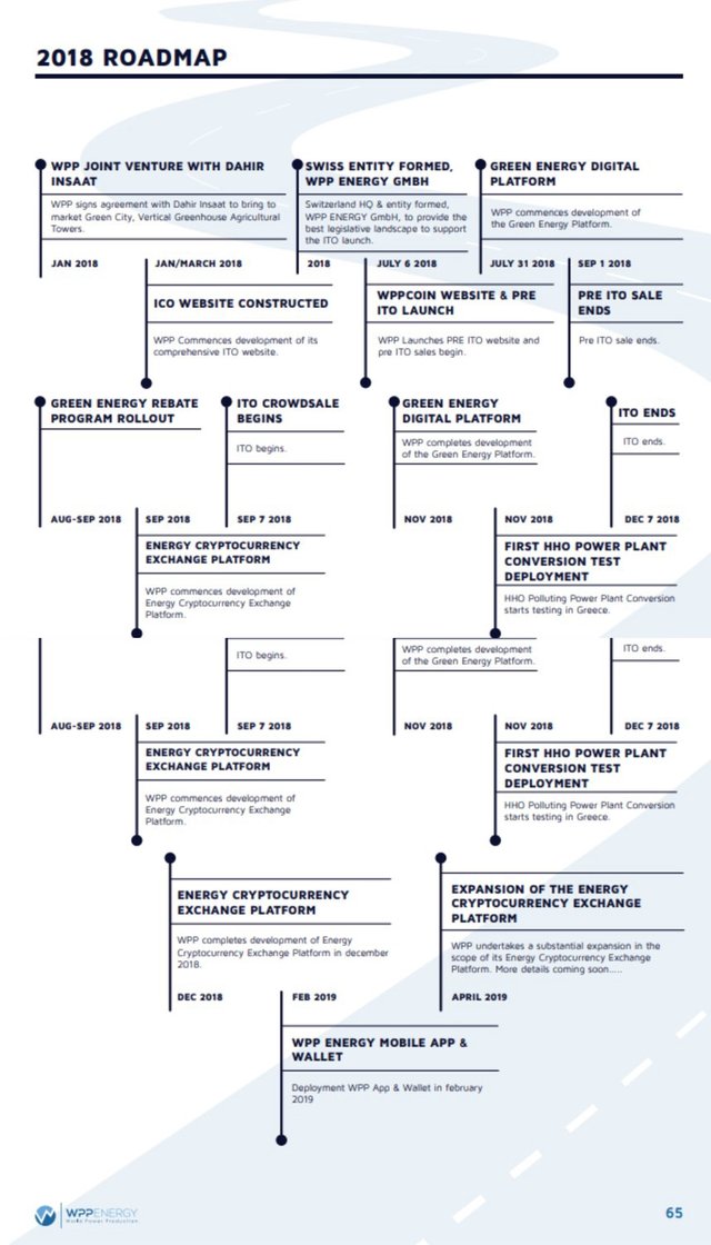 Roadmap-wpp-energy 03.jpeg