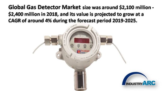Gas Detector Market.jpg
