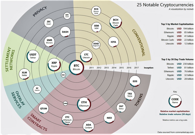 25 notable cryptocurrencies_副本.png