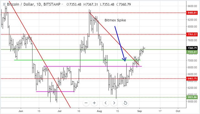 Sep4BTC.JPG