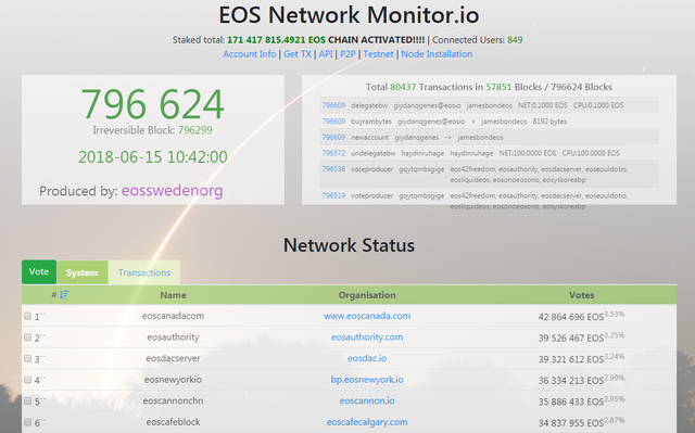 eosnetworkmonitor.png