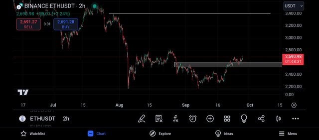 Screenshot_2024-09-27-21-11-29-568_com.tradingview.tradingviewapp.jpg