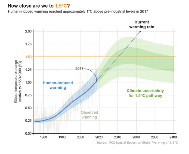 WBYIR18 climate change.PNG