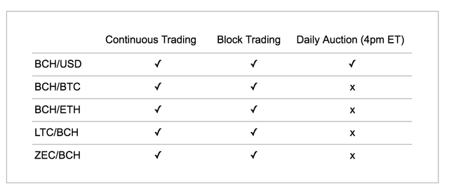 gemini-bitcoin-cash (1).png