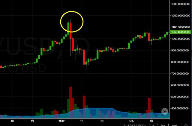 muon-margin-trading-crypto-doc-ngay-12-than-chu-nay.jpg