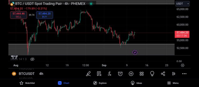 Screenshot_2024-09-11-21-42-24-891_com.tradingview.tradingviewapp.jpg