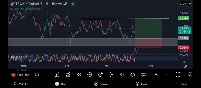 Screenshot_2025-03-20-21-05-44-233_com.tradingview.tradingviewapp.jpg