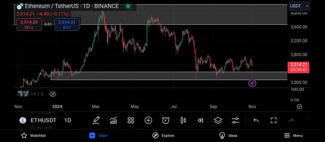 Screenshot_2024-11-01-21-05-20-254_com.tradingview.tradingviewapp.jpg