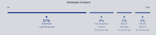 wico structure.PNG