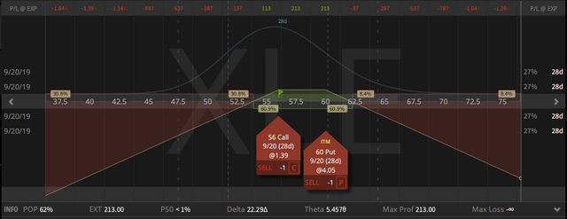 13. XLE Inverted Strangle - down $1.18 - 23.08.2019 .png