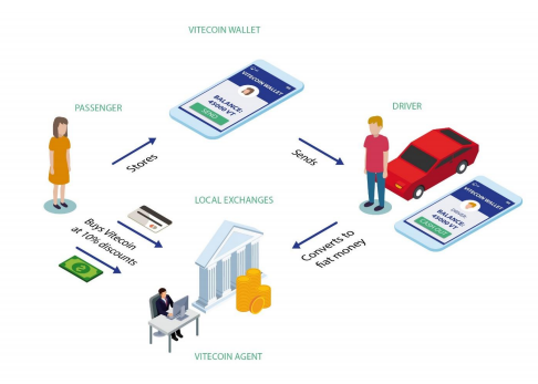 VITECOIN WORKABLE FRAMEWORK.PNG