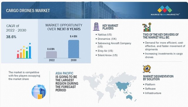 Cargo Drones Market.jpg