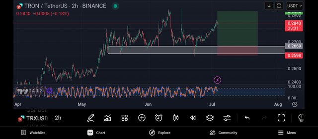 Screenshot_2025-07-03-16-31-30-240_com.tradingview.tradingviewapp.jpg