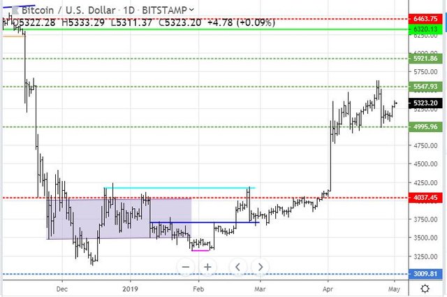 May1BTC.JPG