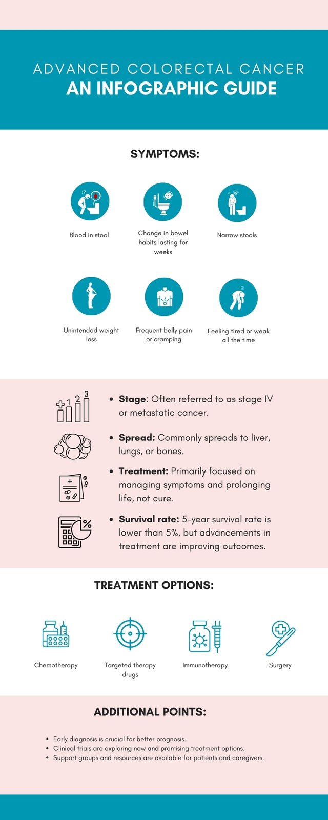 Advanced Colorectal Cancer  An Infographic Guide.jpg