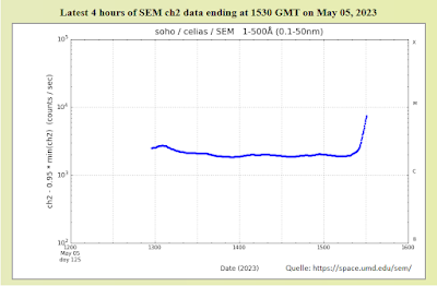 202305051937 SEM Data Sonneneruption.png