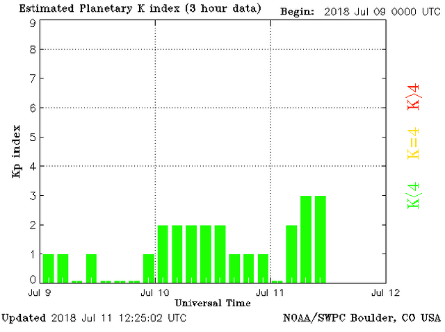 planetary-k-index.png