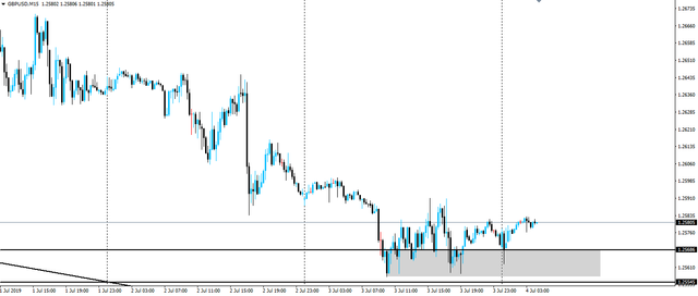 190704-gbpusd-m15.png