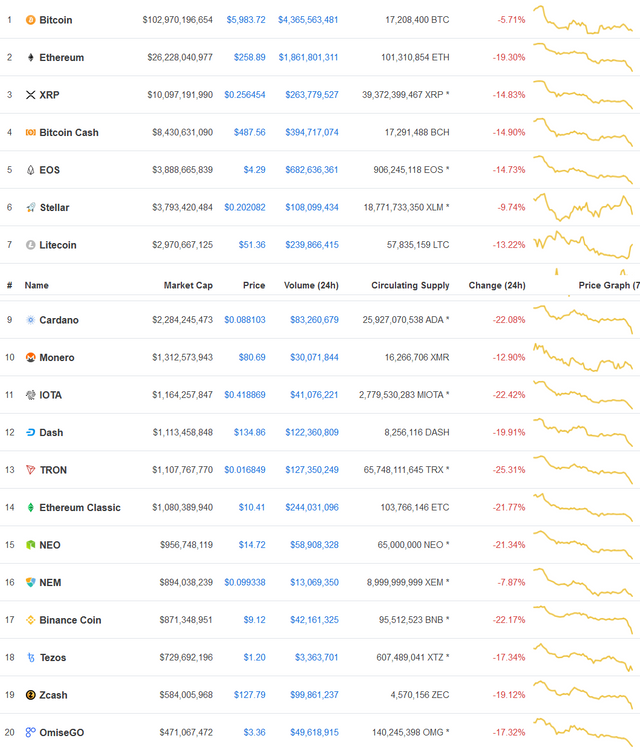 Screenshot_2018-08-14 Cryptocurrency Market Capitalizations CoinMarketCap.png