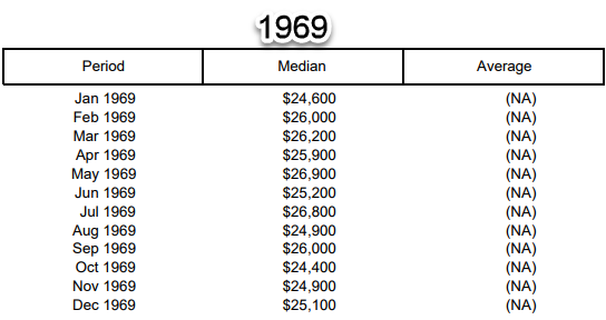 homeprice-1969.png