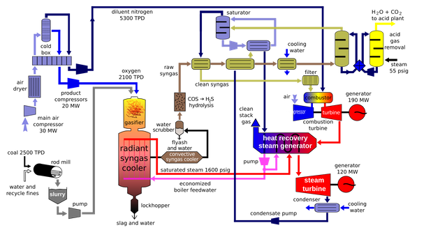 IGCC_diagram.svg.png