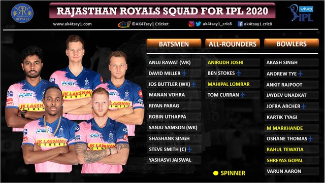 Rajasthan-Royals-RR-squad-for-IPL-2020.jpg