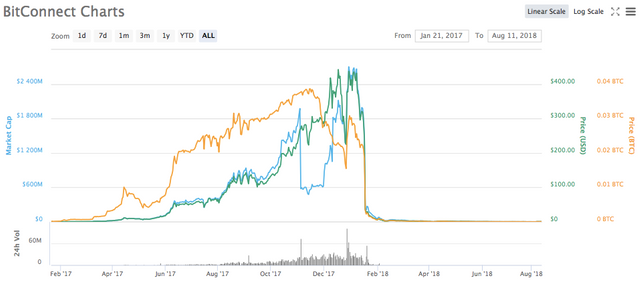 bitconnect chart   cccccccccccccccccccccccccccccccccc.png