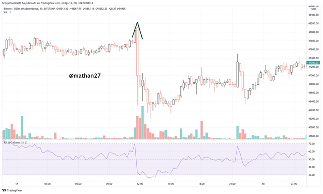 BTCUSD_2021-08-18_09-30-16.png