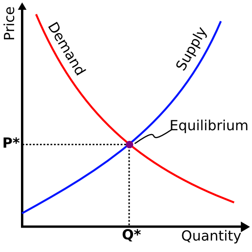 Supply-Demand-Curve.png