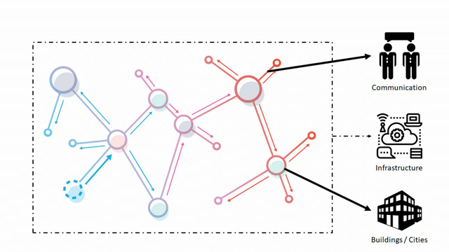 Decentralized Architectural Development in the Korean Reunification-04.png