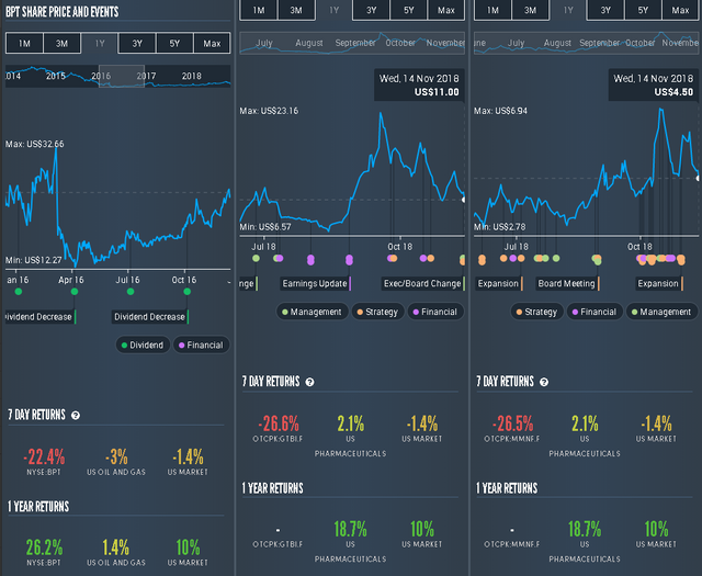 Simply Wall St - Become a better investor - Google Chrome 11_15_2018 9_34_42 AM.png