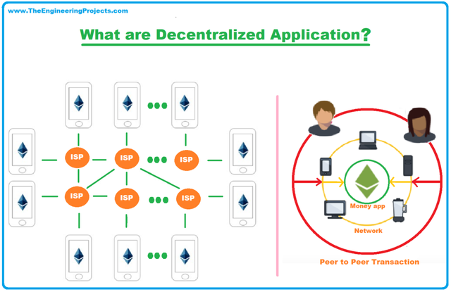 what-are-decentralized-applications-3-1024x664.png