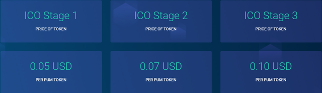 PUMSWAP ICO STAGE FOR TOKEN SALE.png