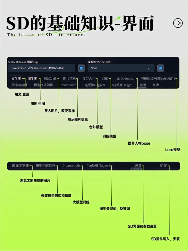 保姆级新手SD入门教程！一键安装使用！_6_鱼丸AI_来自小红书网页版.jpg