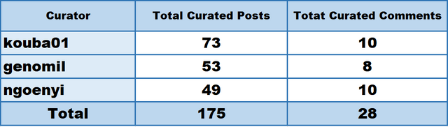 curator.PNG