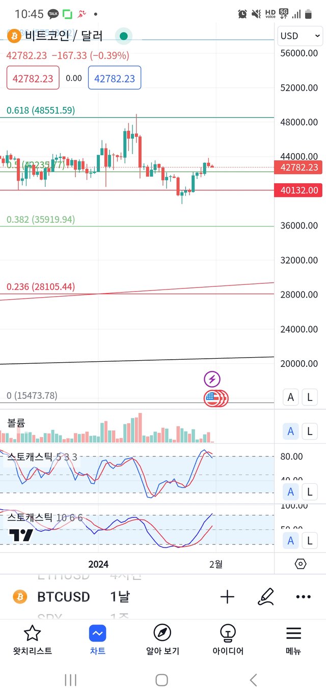 Screenshot_20240131_104543_TradingView.jpg